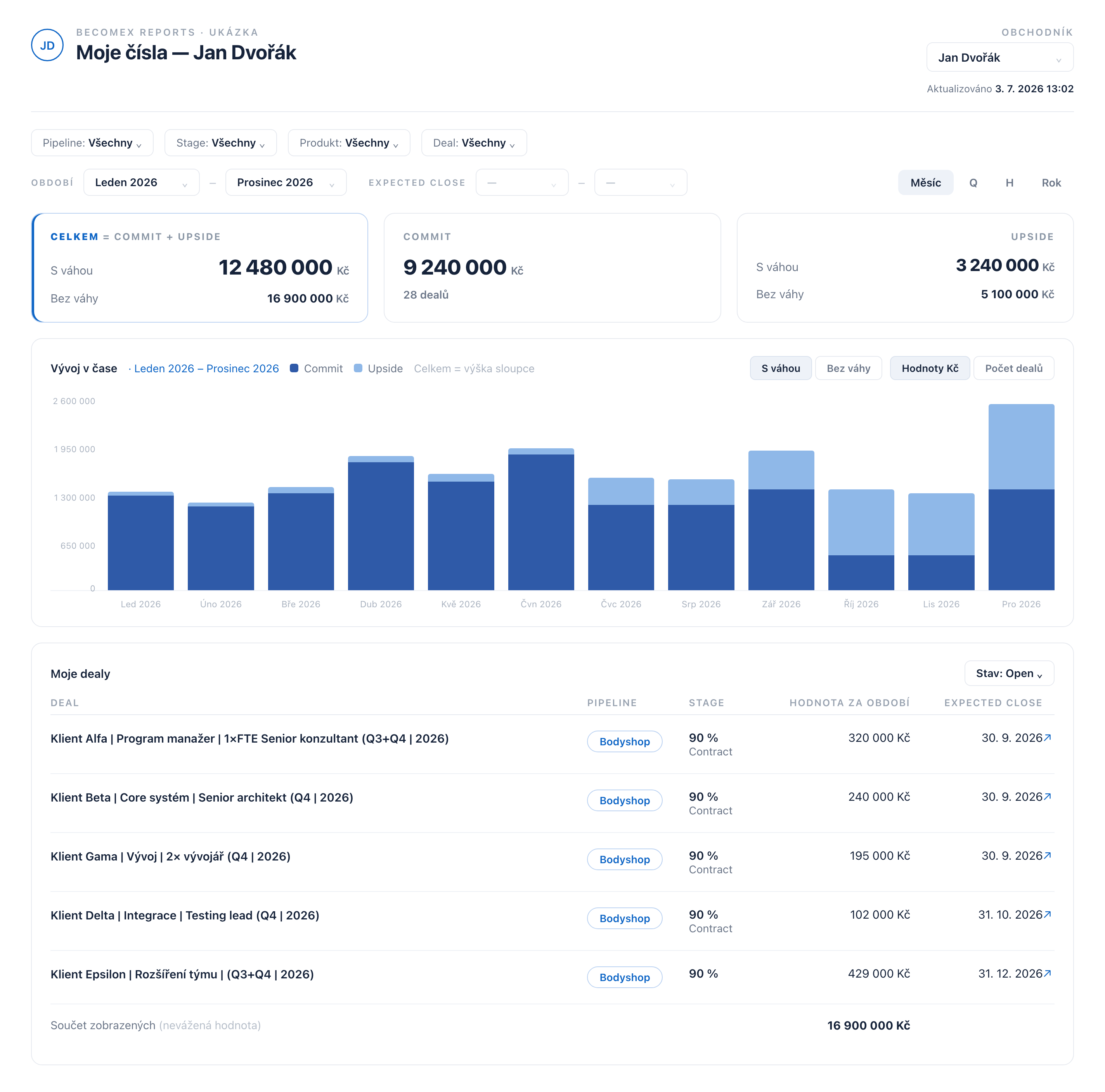becomeX Reports — ukázka reportu